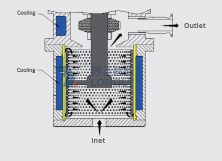 High-speed Disperser for Nanometer, LGF
